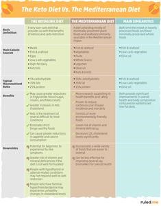 Ketogenic Diet Plan Pdf Español